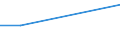Size classes in number of persons employed: From 0 to 9 persons employed / Statistical classification of economic activities in the European Community (NACE Rev. 2): All activities (except agriculture, forestry and fishing, and mining and quarrying), without financial sector / Information society indicator: Enterprises which share supply chain management information electronically with suppliers or customers / Unit of measure: Percentage of enterprises / Geopolitical entity (reporting): Spain