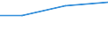 Größenklassen (Anzahl) der Beschäftigten: 10 Beschäftigte und mehr / Statistische Systematik der Wirtschaftszweige in der Europäischen Gemeinschaft (NACE Rev. 2): Verarbeitendes Gewerbe/Herstellung von Waren, Energieversorgung; Wasserversorgung und Baugewerbe/Bau / Indikator zur Informationsgesellschaft: Unternehmen, die elektronische Rechnungen versenden, die automatisiert weiterverarbeitet werden können / Maßeinheit: Prozent der Unternehmen / Geopolitische Meldeeinheit: Europäische Union - 27 Länder (ab 2020)