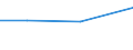 Größenklassen (Anzahl) der Beschäftigten: 10 Beschäftigte und mehr / Statistische Systematik der Wirtschaftszweige in der Europäischen Gemeinschaft (NACE Rev. 2): Verarbeitendes Gewerbe/Herstellung von Waren, Energieversorgung; Wasserversorgung und Baugewerbe/Bau / Indikator zur Informationsgesellschaft: Unternehmen, die elektronische Rechnungen versenden, die automatisiert weiterverarbeitet werden können / Maßeinheit: Prozent der Unternehmen / Geopolitische Meldeeinheit: Belgien
