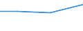 Größenklassen (Anzahl) der Beschäftigten: 10 Beschäftigte und mehr / Statistische Systematik der Wirtschaftszweige in der Europäischen Gemeinschaft (NACE Rev. 2): Verarbeitendes Gewerbe/Herstellung von Waren, Energieversorgung; Wasserversorgung und Baugewerbe/Bau / Indikator zur Informationsgesellschaft: Unternehmen, die elektronische Rechnungen versenden, die automatisiert weiterverarbeitet werden können / Maßeinheit: Prozent der Unternehmen / Geopolitische Meldeeinheit: Tschechien