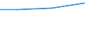 Größenklassen (Anzahl) der Beschäftigten: 10 Beschäftigte und mehr / Statistische Systematik der Wirtschaftszweige in der Europäischen Gemeinschaft (NACE Rev. 2): Verarbeitendes Gewerbe/Herstellung von Waren, Energieversorgung; Wasserversorgung und Baugewerbe/Bau / Indikator zur Informationsgesellschaft: Unternehmen, die elektronische Rechnungen versenden, die automatisiert weiterverarbeitet werden können / Maßeinheit: Prozent der Unternehmen / Geopolitische Meldeeinheit: Deutschland