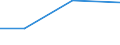Größenklassen (Anzahl) der Beschäftigten: 10 Beschäftigte und mehr / Statistische Systematik der Wirtschaftszweige in der Europäischen Gemeinschaft (NACE Rev. 2): Verarbeitendes Gewerbe/Herstellung von Waren, Energieversorgung; Wasserversorgung und Baugewerbe/Bau / Indikator zur Informationsgesellschaft: Unternehmen, die elektronische Rechnungen versenden, die automatisiert weiterverarbeitet werden können / Maßeinheit: Prozent der Unternehmen / Geopolitische Meldeeinheit: Estland
