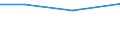 Größenklassen (Anzahl) der Beschäftigten: 10 Beschäftigte und mehr / Statistische Systematik der Wirtschaftszweige in der Europäischen Gemeinschaft (NACE Rev. 2): Verarbeitendes Gewerbe/Herstellung von Waren, Energieversorgung; Wasserversorgung und Baugewerbe/Bau / Indikator zur Informationsgesellschaft: Unternehmen, die elektronische Rechnungen versenden, die automatisiert weiterverarbeitet werden können / Maßeinheit: Prozent der Unternehmen / Geopolitische Meldeeinheit: Irland