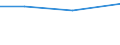 Größenklassen (Anzahl) der Beschäftigten: 10 Beschäftigte und mehr / Statistische Systematik der Wirtschaftszweige in der Europäischen Gemeinschaft (NACE Rev. 2): Verarbeitendes Gewerbe/Herstellung von Waren, Energieversorgung; Wasserversorgung und Baugewerbe/Bau / Indikator zur Informationsgesellschaft: Unternehmen, die elektronische Rechnungen versenden, die automatisiert weiterverarbeitet werden können / Maßeinheit: Prozent der Unternehmen / Geopolitische Meldeeinheit: Frankreich