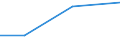 Größenklassen (Anzahl) der Beschäftigten: 10 Beschäftigte und mehr / Statistische Systematik der Wirtschaftszweige in der Europäischen Gemeinschaft (NACE Rev. 2): Verarbeitendes Gewerbe/Herstellung von Waren, Energieversorgung; Wasserversorgung und Baugewerbe/Bau / Indikator zur Informationsgesellschaft: Unternehmen, die elektronische Rechnungen versenden, die automatisiert weiterverarbeitet werden können / Maßeinheit: Prozent der Unternehmen / Geopolitische Meldeeinheit: Kroatien