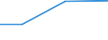 Größenklassen (Anzahl) der Beschäftigten: 10 Beschäftigte und mehr / Statistische Systematik der Wirtschaftszweige in der Europäischen Gemeinschaft (NACE Rev. 2): Verarbeitendes Gewerbe/Herstellung von Waren, Energieversorgung; Wasserversorgung und Baugewerbe/Bau / Indikator zur Informationsgesellschaft: Unternehmen, die elektronische Rechnungen versenden, die automatisiert weiterverarbeitet werden können / Maßeinheit: Prozent der Unternehmen / Geopolitische Meldeeinheit: Italien