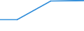Größenklassen (Anzahl) der Beschäftigten: 10 Beschäftigte und mehr / Statistische Systematik der Wirtschaftszweige in der Europäischen Gemeinschaft (NACE Rev. 2): Verarbeitendes Gewerbe/Herstellung von Waren, Energieversorgung; Wasserversorgung und Baugewerbe/Bau / Indikator zur Informationsgesellschaft: Unternehmen, die elektronische Rechnungen versenden, die automatisiert weiterverarbeitet werden können / Maßeinheit: Prozent der Unternehmen / Geopolitische Meldeeinheit: Lettland