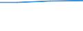 Größenklassen (Anzahl) der Beschäftigten: 10 Beschäftigte und mehr / Statistische Systematik der Wirtschaftszweige in der Europäischen Gemeinschaft (NACE Rev. 2): Verarbeitendes Gewerbe/Herstellung von Waren, Energieversorgung; Wasserversorgung und Baugewerbe/Bau / Indikator zur Informationsgesellschaft: Unternehmen, die elektronische Rechnungen versenden, die automatisiert weiterverarbeitet werden können / Maßeinheit: Prozent der Unternehmen / Geopolitische Meldeeinheit: Litauen