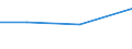 Größenklassen (Anzahl) der Beschäftigten: 10 Beschäftigte und mehr / Statistische Systematik der Wirtschaftszweige in der Europäischen Gemeinschaft (NACE Rev. 2): Verarbeitendes Gewerbe/Herstellung von Waren, Energieversorgung; Wasserversorgung und Baugewerbe/Bau / Indikator zur Informationsgesellschaft: Unternehmen, die elektronische Rechnungen versenden, die automatisiert weiterverarbeitet werden können / Maßeinheit: Prozent der Unternehmen / Geopolitische Meldeeinheit: Luxemburg