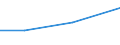 Größenklassen (Anzahl) der Beschäftigten: 10 Beschäftigte und mehr / Statistische Systematik der Wirtschaftszweige in der Europäischen Gemeinschaft (NACE Rev. 2): Verarbeitendes Gewerbe/Herstellung von Waren, Energieversorgung; Wasserversorgung und Baugewerbe/Bau / Indikator zur Informationsgesellschaft: Unternehmen, die elektronische Rechnungen versenden, die automatisiert weiterverarbeitet werden können / Maßeinheit: Prozent der Unternehmen / Geopolitische Meldeeinheit: Ungarn