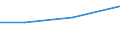 Größenklassen (Anzahl) der Beschäftigten: 10 Beschäftigte und mehr / Statistische Systematik der Wirtschaftszweige in der Europäischen Gemeinschaft (NACE Rev. 2): Verarbeitendes Gewerbe/Herstellung von Waren, Energieversorgung; Wasserversorgung und Baugewerbe/Bau / Indikator zur Informationsgesellschaft: Unternehmen, die elektronische Rechnungen versenden, die automatisiert weiterverarbeitet werden können / Maßeinheit: Prozent der Unternehmen / Geopolitische Meldeeinheit: Malta