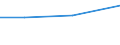 Größenklassen (Anzahl) der Beschäftigten: 10 Beschäftigte und mehr / Statistische Systematik der Wirtschaftszweige in der Europäischen Gemeinschaft (NACE Rev. 2): Verarbeitendes Gewerbe/Herstellung von Waren, Energieversorgung; Wasserversorgung und Baugewerbe/Bau / Indikator zur Informationsgesellschaft: Unternehmen, die elektronische Rechnungen versenden, die automatisiert weiterverarbeitet werden können / Maßeinheit: Prozent der Unternehmen / Geopolitische Meldeeinheit: Niederlande
