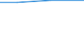 Größenklassen (Anzahl) der Beschäftigten: 10 Beschäftigte und mehr / Statistische Systematik der Wirtschaftszweige in der Europäischen Gemeinschaft (NACE Rev. 2): Verarbeitendes Gewerbe/Herstellung von Waren, Energieversorgung; Wasserversorgung und Baugewerbe/Bau / Indikator zur Informationsgesellschaft: Unternehmen, die elektronische Rechnungen versenden, die automatisiert weiterverarbeitet werden können / Maßeinheit: Prozent der Unternehmen / Geopolitische Meldeeinheit: Österreich