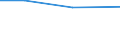 Größenklassen (Anzahl) der Beschäftigten: 10 Beschäftigte und mehr / Statistische Systematik der Wirtschaftszweige in der Europäischen Gemeinschaft (NACE Rev. 2): Verarbeitendes Gewerbe/Herstellung von Waren, Energieversorgung; Wasserversorgung und Baugewerbe/Bau / Indikator zur Informationsgesellschaft: Unternehmen, die elektronische Rechnungen versenden, die automatisiert weiterverarbeitet werden können / Maßeinheit: Prozent der Unternehmen / Geopolitische Meldeeinheit: Polen