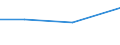Größenklassen (Anzahl) der Beschäftigten: 10 Beschäftigte und mehr / Statistische Systematik der Wirtschaftszweige in der Europäischen Gemeinschaft (NACE Rev. 2): Verarbeitendes Gewerbe/Herstellung von Waren, Energieversorgung; Wasserversorgung und Baugewerbe/Bau / Indikator zur Informationsgesellschaft: Unternehmen, die elektronische Rechnungen versenden, die automatisiert weiterverarbeitet werden können / Maßeinheit: Prozent der Unternehmen / Geopolitische Meldeeinheit: Rumänien