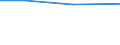 Größenklassen (Anzahl) der Beschäftigten: 10 Beschäftigte und mehr / Statistische Systematik der Wirtschaftszweige in der Europäischen Gemeinschaft (NACE Rev. 2): Verarbeitendes Gewerbe/Herstellung von Waren, Energieversorgung; Wasserversorgung und Baugewerbe/Bau / Indikator zur Informationsgesellschaft: Unternehmen, die elektronische Rechnungen versenden, die automatisiert weiterverarbeitet werden können / Maßeinheit: Prozent der Unternehmen / Geopolitische Meldeeinheit: Slowenien