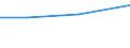 Größenklassen (Anzahl) der Beschäftigten: 10 Beschäftigte und mehr / Statistische Systematik der Wirtschaftszweige in der Europäischen Gemeinschaft (NACE Rev. 2): Verarbeitendes Gewerbe/Herstellung von Waren, Energieversorgung; Wasserversorgung und Baugewerbe/Bau / Indikator zur Informationsgesellschaft: Unternehmen, die elektronische Rechnungen versenden, die automatisiert weiterverarbeitet werden können / Maßeinheit: Prozent der Unternehmen / Geopolitische Meldeeinheit: Slowakei