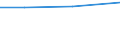 Größenklassen (Anzahl) der Beschäftigten: 10 Beschäftigte und mehr / Statistische Systematik der Wirtschaftszweige in der Europäischen Gemeinschaft (NACE Rev. 2): Verarbeitendes Gewerbe/Herstellung von Waren, Energieversorgung; Wasserversorgung und Baugewerbe/Bau / Indikator zur Informationsgesellschaft: Unternehmen, die elektronische Rechnungen versenden, die automatisiert weiterverarbeitet werden können / Maßeinheit: Prozent der Unternehmen / Geopolitische Meldeeinheit: Finnland