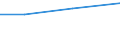 Größenklassen (Anzahl) der Beschäftigten: 10 Beschäftigte und mehr / Statistische Systematik der Wirtschaftszweige in der Europäischen Gemeinschaft (NACE Rev. 2): Verarbeitendes Gewerbe/Herstellung von Waren, Energieversorgung; Wasserversorgung und Baugewerbe/Bau / Indikator zur Informationsgesellschaft: Unternehmen, die elektronische Rechnungen versenden, die automatisiert weiterverarbeitet werden können / Maßeinheit: Prozent der Unternehmen / Geopolitische Meldeeinheit: Schweden