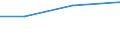 Größenklassen (Anzahl) der Beschäftigten: 10 Beschäftigte und mehr / Statistische Systematik der Wirtschaftszweige in der Europäischen Gemeinschaft (NACE Rev. 2): Verarbeitendes Gewerbe/Herstellung von Waren, Energieversorgung; Wasserversorgung und Baugewerbe/Bau / Indikator zur Informationsgesellschaft: Unternehmen, die elektronische Rechnungen versenden, die automatisiert weiterverarbeitet werden können / Maßeinheit: Prozent der Unternehmen / Geopolitische Meldeeinheit: Norwegen