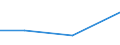 Größenklassen (Anzahl) der Beschäftigten: 10 Beschäftigte und mehr / Statistische Systematik der Wirtschaftszweige in der Europäischen Gemeinschaft (NACE Rev. 2): Verarbeitendes Gewerbe/Herstellung von Waren, Energieversorgung; Wasserversorgung und Baugewerbe/Bau / Indikator zur Informationsgesellschaft: Unternehmen, die elektronische Rechnungen versenden, die automatisiert weiterverarbeitet werden können / Maßeinheit: Prozent der Unternehmen / Geopolitische Meldeeinheit: Serbien