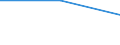 Größenklassen (Anzahl) der Beschäftigten: 0 bis 1 Beschäftigter / Statistische Systematik der Wirtschaftszweige in der Europäischen Gemeinschaft (NACE Rev. 2): Alle Aktivitäten, (ohne Land- und Forstwirtschaft, Fischerei; Bergbau und Gewinnung von Steinen und Erden)ohne Finanzsektor / Indikator zur Informationsgesellschaft: Unternehmen, die ERP-Softwarepakete verwenden und soziale Medien nutzen / Maßeinheit: Prozent der Unternehmen, in denen Beschäftigte Zugang zum Internet haben / Geopolitische Meldeeinheit: Portugal