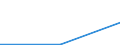 Größenklassen (Anzahl) der Beschäftigten: 0 bis 9 Beschäftigte / Statistische Systematik der Wirtschaftszweige in der Europäischen Gemeinschaft (NACE Rev. 2): Alle Aktivitäten, (ohne Land- und Forstwirtschaft, Fischerei; Bergbau und Gewinnung von Steinen und Erden)ohne Finanzsektor / Indikator zur Informationsgesellschaft: Unternehmen, die 3D-Drucker nutzen für Prototypen oder Modelle zum Verkauf / Maßeinheit: Prozent der Unternehmen, die 3D Drucker nutzen / Geopolitische Meldeeinheit: United Kingdom