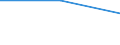 From 0 to 9 persons employed / All activities, without financial sector / Use 3D printing / Percentage of enterprises / United Kingdom