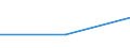 Größenklassen (Anzahl) der Beschäftigten: 10 Beschäftigte und mehr / Statistische Systematik der Wirtschaftszweige in der Europäischen Gemeinschaft (NACE Rev. 2): Verarbeitendes Gewerbe/Herstellung von Waren, Energieversorgung; Wasserversorgung und Baugewerbe/Bau / Indikator zur Informationsgesellschaft: Unternehmen, die 3D-Druckern nutzen / Maßeinheit: Prozent der Unternehmen / Geopolitische Meldeeinheit: Zypern