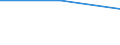 Größenklassen (Anzahl) der Beschäftigten: 10 Beschäftigte und mehr / Statistische Systematik der Wirtschaftszweige in der Europäischen Gemeinschaft (NACE Rev. 2): Verarbeitendes Gewerbe/Herstellung von Waren, Energieversorgung; Wasserversorgung und Baugewerbe/Bau / Indikator zur Informationsgesellschaft: Unternehmen, die 3D-Druckern nutzen / Maßeinheit: Prozent der Unternehmen / Geopolitische Meldeeinheit: United Kingdom