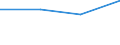 Individual type: All Individuals / Information society indicator: Online purchases (3 months) from private persons: any physical goods / Unit of measure: Percentage of individuals / Geopolitical entity (reporting): Czechia