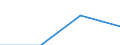 Individual type: All Individuals / Information society indicator: Online purchases (3 months) from private persons: any physical goods / Unit of measure: Percentage of individuals / Geopolitical entity (reporting): Estonia