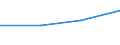 Individual type: All Individuals / Information society indicator: Online purchases (3 months) from private persons: any physical goods / Unit of measure: Percentage of individuals / Geopolitical entity (reporting): Bosnia and Herzegovina