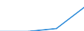 Individual type: All Individuals / Information society indicator: Online purchases (3 months) from private persons: any physical goods / Unit of measure: Percentage of individuals who used internet within the last year / Geopolitical entity (reporting): Bulgaria