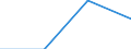 Individual type: All Individuals / Information society indicator: Online purchases (3 months) from private persons: any physical goods / Unit of measure: Percentage of individuals who used internet within the last year / Geopolitical entity (reporting): Finland