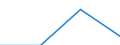 Individual type: All Individuals / Information society indicator: Online purchases (3 months) from private persons: any physical goods / Unit of measure: Percentage of individuals who used internet within the last year / Geopolitical entity (reporting): Sweden