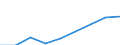 Enterprises purchasing online / 10 persons employed or more / Manufacturing, electricity, gas, steam and air conditioning; water supply, sewerage, waste management and remediation activities / Percentage of enterprises / European Union - 27 countries (from 2020)