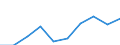 Information society indicator: Enterprises purchasing online / Size classes in number of persons employed: 10 persons employed or more / Statistical classification of economic activities in the European Community (NACE Rev. 2): Manufacturing, electricity, gas, steam and air conditioning supply; water supply and construction / Unit of measure: Percentage of enterprises / Geopolitical entity (reporting): Bulgaria