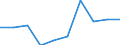 Indikator zur Informationsgesellschaft: Unternehmen mit E-Commerce-Einkäufen / Größenklassen (Anzahl) der Beschäftigten: 10 Beschäftigte und mehr / Statistische Systematik der Wirtschaftszweige in der Europäischen Gemeinschaft (NACE Rev. 2): Verarbeitendes Gewerbe/Herstellung von Waren, Energieversorgung; Wasserversorgung und Baugewerbe/Bau / Maßeinheit: Prozent der Unternehmen / Geopolitische Meldeeinheit: Estland