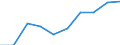 Indikator zur Informationsgesellschaft: Unternehmen mit E-Commerce-Einkäufen / Größenklassen (Anzahl) der Beschäftigten: 10 Beschäftigte und mehr / Statistische Systematik der Wirtschaftszweige in der Europäischen Gemeinschaft (NACE Rev. 2): Verarbeitendes Gewerbe/Herstellung von Waren, Energieversorgung; Wasserversorgung und Baugewerbe/Bau / Maßeinheit: Prozent der Unternehmen / Geopolitische Meldeeinheit: Spanien