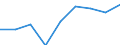 Indikator zur Informationsgesellschaft: Unternehmen mit E-Commerce-Einkäufen / Größenklassen (Anzahl) der Beschäftigten: 10 Beschäftigte und mehr / Statistische Systematik der Wirtschaftszweige in der Europäischen Gemeinschaft (NACE Rev. 2): Verarbeitendes Gewerbe/Herstellung von Waren, Energieversorgung; Wasserversorgung und Baugewerbe/Bau / Maßeinheit: Prozent der Unternehmen / Geopolitische Meldeeinheit: Italien