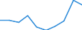 Indikator zur Informationsgesellschaft: Unternehmen mit E-Commerce-Einkäufen / Größenklassen (Anzahl) der Beschäftigten: 10 Beschäftigte und mehr / Statistische Systematik der Wirtschaftszweige in der Europäischen Gemeinschaft (NACE Rev. 2): Verarbeitendes Gewerbe/Herstellung von Waren, Energieversorgung; Wasserversorgung und Baugewerbe/Bau / Maßeinheit: Prozent der Unternehmen / Geopolitische Meldeeinheit: Zypern