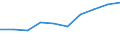 Indikator zur Informationsgesellschaft: Unternehmen mit E-Commerce-Einkäufen / Größenklassen (Anzahl) der Beschäftigten: 10 Beschäftigte und mehr / Statistische Systematik der Wirtschaftszweige in der Europäischen Gemeinschaft (NACE Rev. 2): Verarbeitendes Gewerbe/Herstellung von Waren, Energieversorgung; Wasserversorgung und Baugewerbe/Bau / Maßeinheit: Prozent der Unternehmen / Geopolitische Meldeeinheit: Lettland