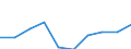 Indikator zur Informationsgesellschaft: Unternehmen mit E-Commerce-Einkäufen / Größenklassen (Anzahl) der Beschäftigten: 10 Beschäftigte und mehr / Statistische Systematik der Wirtschaftszweige in der Europäischen Gemeinschaft (NACE Rev. 2): Verarbeitendes Gewerbe/Herstellung von Waren, Energieversorgung; Wasserversorgung und Baugewerbe/Bau / Maßeinheit: Prozent der Unternehmen / Geopolitische Meldeeinheit: Litauen