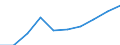 Indikator zur Informationsgesellschaft: Unternehmen mit E-Commerce-Einkäufen / Größenklassen (Anzahl) der Beschäftigten: 10 Beschäftigte und mehr / Statistische Systematik der Wirtschaftszweige in der Europäischen Gemeinschaft (NACE Rev. 2): Verarbeitendes Gewerbe/Herstellung von Waren, Energieversorgung; Wasserversorgung und Baugewerbe/Bau / Maßeinheit: Prozent der Unternehmen / Geopolitische Meldeeinheit: Ungarn