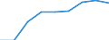 Indikator zur Informationsgesellschaft: Unternehmen mit E-Commerce-Einkäufen / Größenklassen (Anzahl) der Beschäftigten: 10 Beschäftigte und mehr / Statistische Systematik der Wirtschaftszweige in der Europäischen Gemeinschaft (NACE Rev. 2): Verarbeitendes Gewerbe/Herstellung von Waren, Energieversorgung; Wasserversorgung und Baugewerbe/Bau / Maßeinheit: Prozent der Unternehmen / Geopolitische Meldeeinheit: Österreich