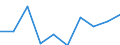 Indikator zur Informationsgesellschaft: Unternehmen mit E-Commerce-Einkäufen / Größenklassen (Anzahl) der Beschäftigten: 10 Beschäftigte und mehr / Statistische Systematik der Wirtschaftszweige in der Europäischen Gemeinschaft (NACE Rev. 2): Verarbeitendes Gewerbe/Herstellung von Waren, Energieversorgung; Wasserversorgung und Baugewerbe/Bau / Maßeinheit: Prozent der Unternehmen / Geopolitische Meldeeinheit: Portugal