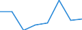 Indikator zur Informationsgesellschaft: Unternehmen mit E-Commerce-Einkäufen / Größenklassen (Anzahl) der Beschäftigten: 10 Beschäftigte und mehr / Statistische Systematik der Wirtschaftszweige in der Europäischen Gemeinschaft (NACE Rev. 2): Verarbeitendes Gewerbe/Herstellung von Waren, Energieversorgung; Wasserversorgung und Baugewerbe/Bau / Maßeinheit: Prozent der Unternehmen / Geopolitische Meldeeinheit: Slowenien