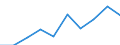 Indikator zur Informationsgesellschaft: Unternehmen mit E-Commerce-Einkäufen / Größenklassen (Anzahl) der Beschäftigten: 10 Beschäftigte und mehr / Statistische Systematik der Wirtschaftszweige in der Europäischen Gemeinschaft (NACE Rev. 2): Verarbeitendes Gewerbe/Herstellung von Waren, Energieversorgung; Wasserversorgung und Baugewerbe/Bau / Maßeinheit: Prozent der Unternehmen / Geopolitische Meldeeinheit: Slowakei