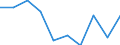 Indikator zur Informationsgesellschaft: Unternehmen mit E-Commerce-Einkäufen / Größenklassen (Anzahl) der Beschäftigten: 10 Beschäftigte und mehr / Statistische Systematik der Wirtschaftszweige in der Europäischen Gemeinschaft (NACE Rev. 2): Verarbeitendes Gewerbe/Herstellung von Waren, Energieversorgung; Wasserversorgung und Baugewerbe/Bau / Maßeinheit: Prozent der Unternehmen / Geopolitische Meldeeinheit: Norwegen